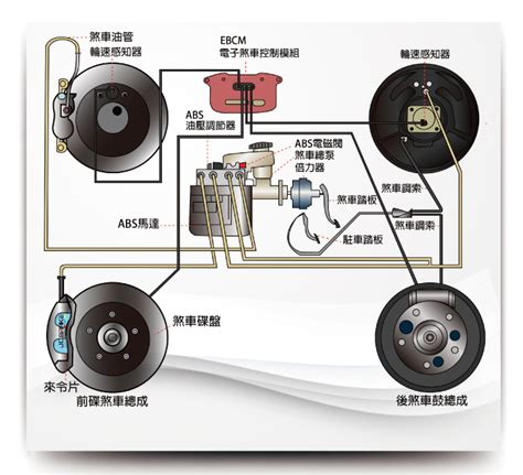 八卦煞車原理|3分鐘讀懂汽車剎車系統